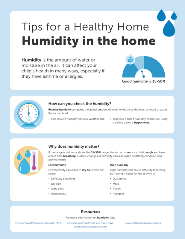 Tips for a Healthy Home Humidity in the home - PEHSU