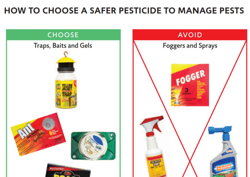Safer Pesticides for Integrated Pest Management